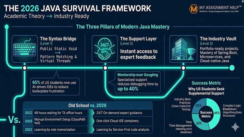Why 2026 is Different